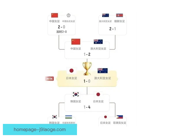 亚足联最新国家队排名公布 日本 伊朗 韩国继续稳居前三 亚足联最新国家队排名公布 日本 伊朗 韩国继续稳居前三